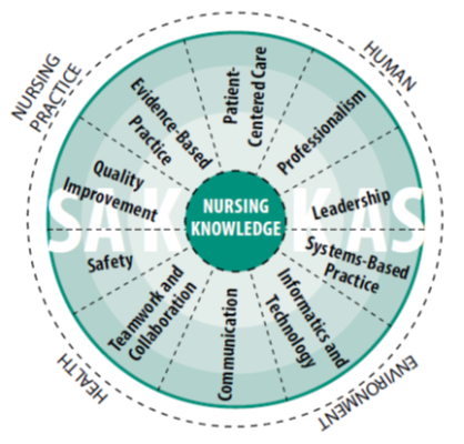 Nursing