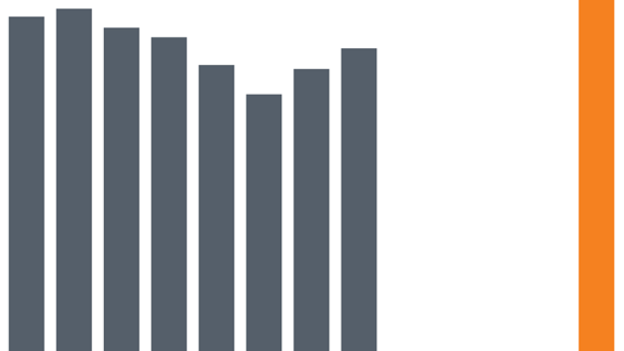 A bar graph