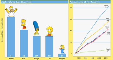 Simpsons Vizipedia