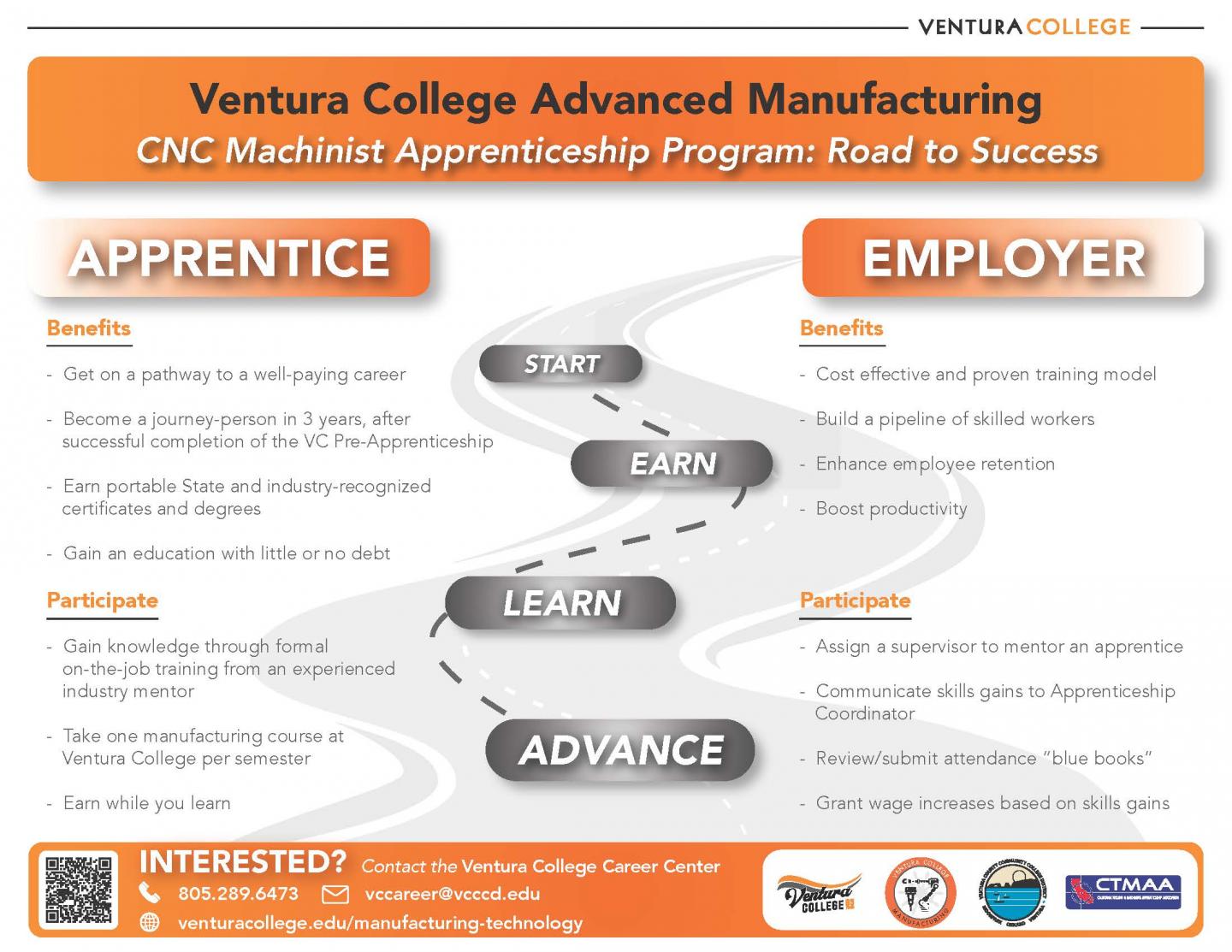 Apprentice Road Map For Advanced Manufacturing