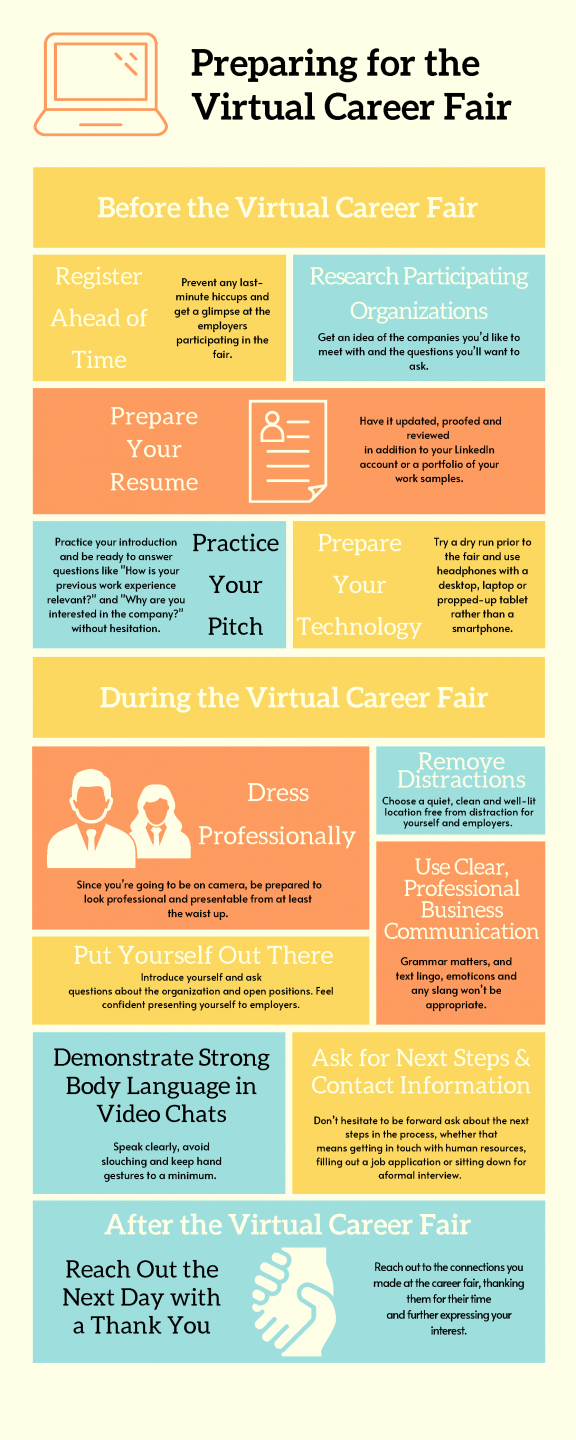 What to expect at a virtual career fair