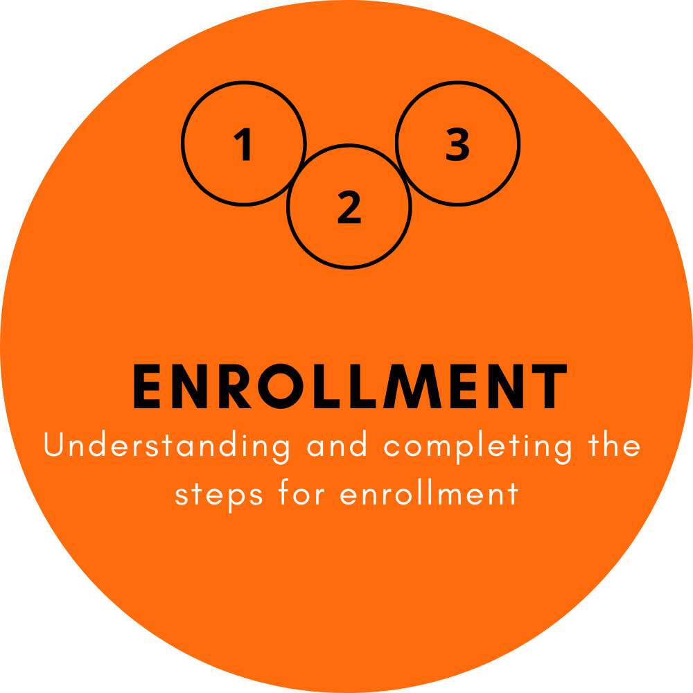 Enrollment: Understanding and completing the  steps for enrollment