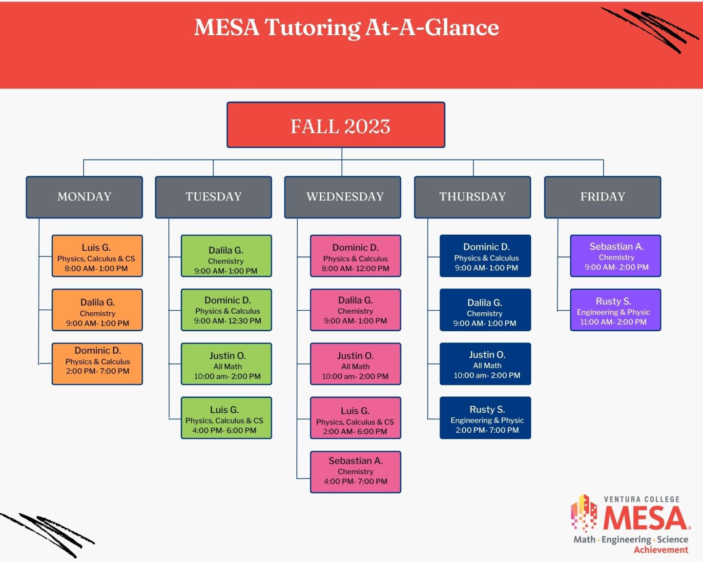 MESA Tutoring