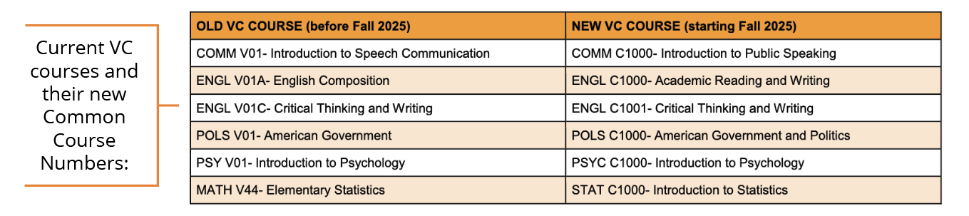 current vc courses and their new common course numbers