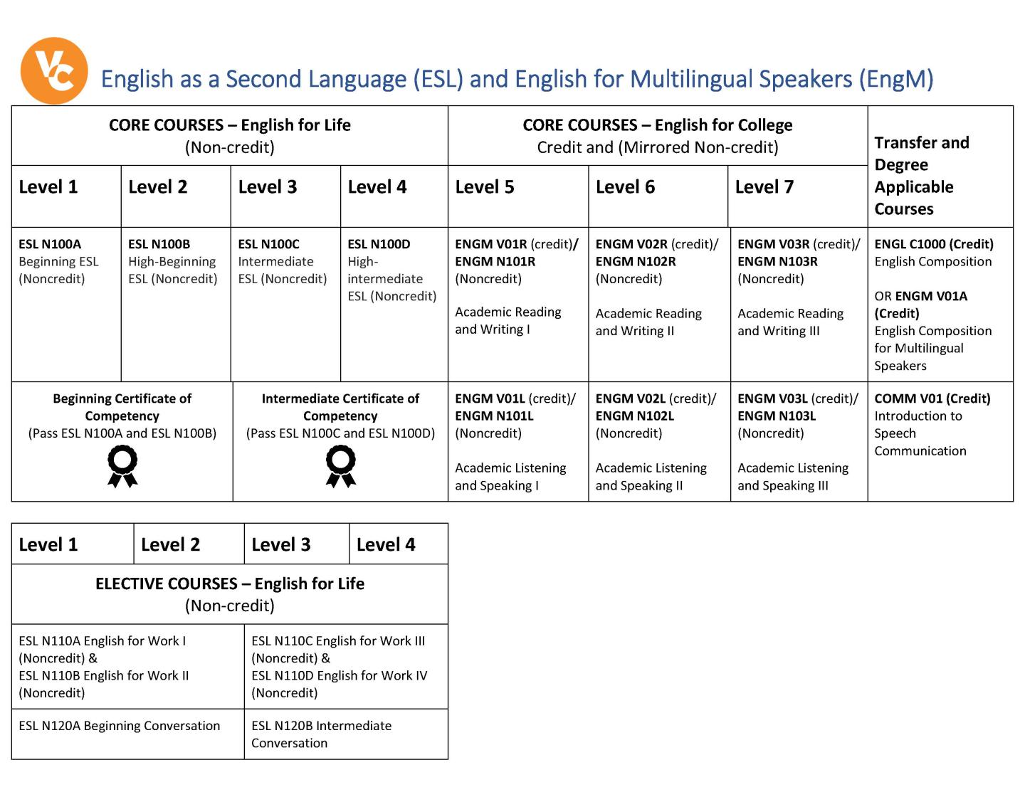 VC ESL Courses
