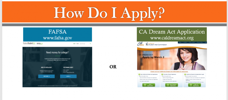How Do I apply? FASFA or California Dream Act.