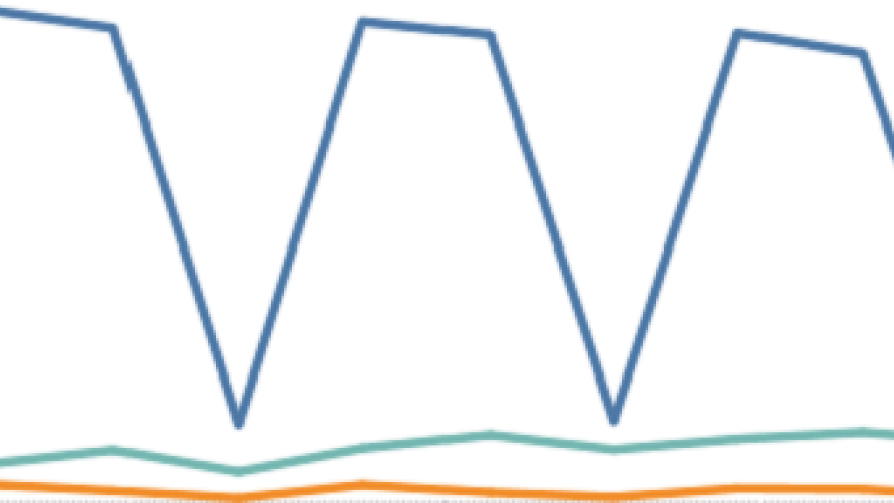 Dual Enrollment Dashboard