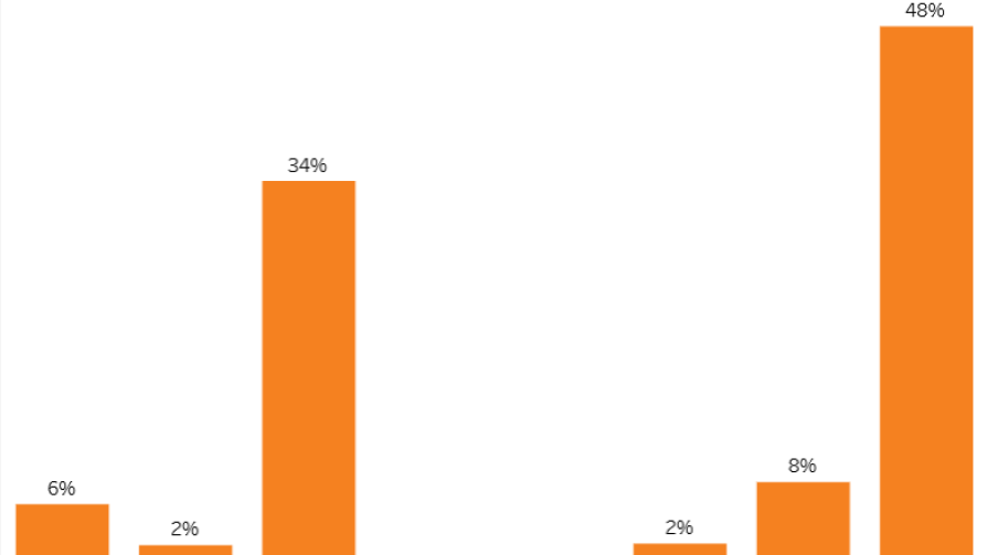 Bar Graph