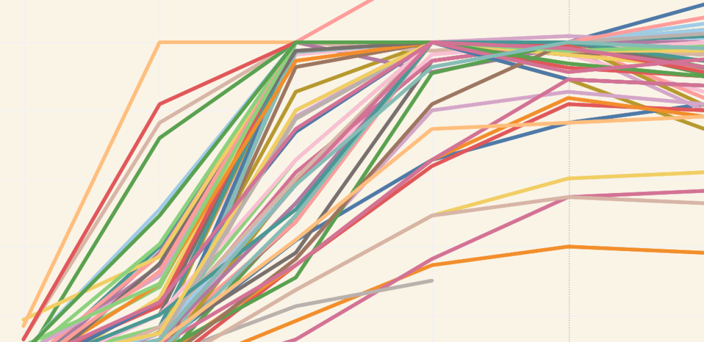 Prior Term Enroll Graph