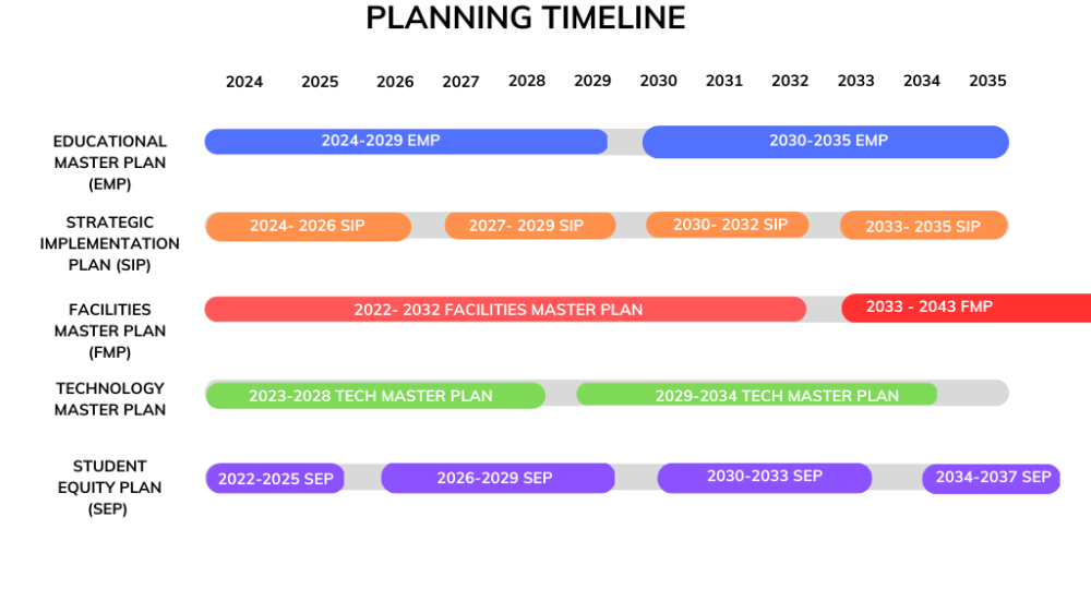image of planning timeline